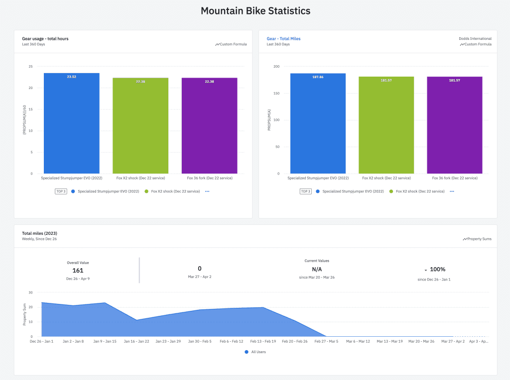 Garmin Stack A pipeline stack for deeper analysis of Garmin data | Eric Dodds Weblog