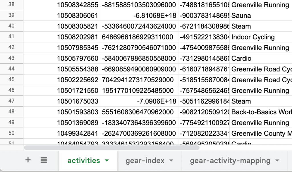 Garmin Stack A pipeline stack for deeper analysis of Garmin data | Eric Dodds Weblog