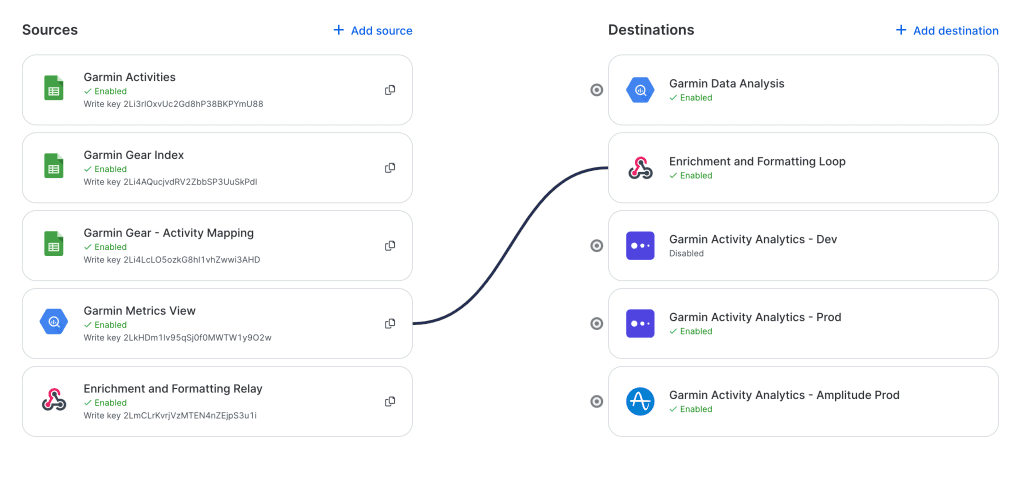 Garmin Stack A pipeline stack for deeper analysis of Garmin data | Eric Dodds Weblog